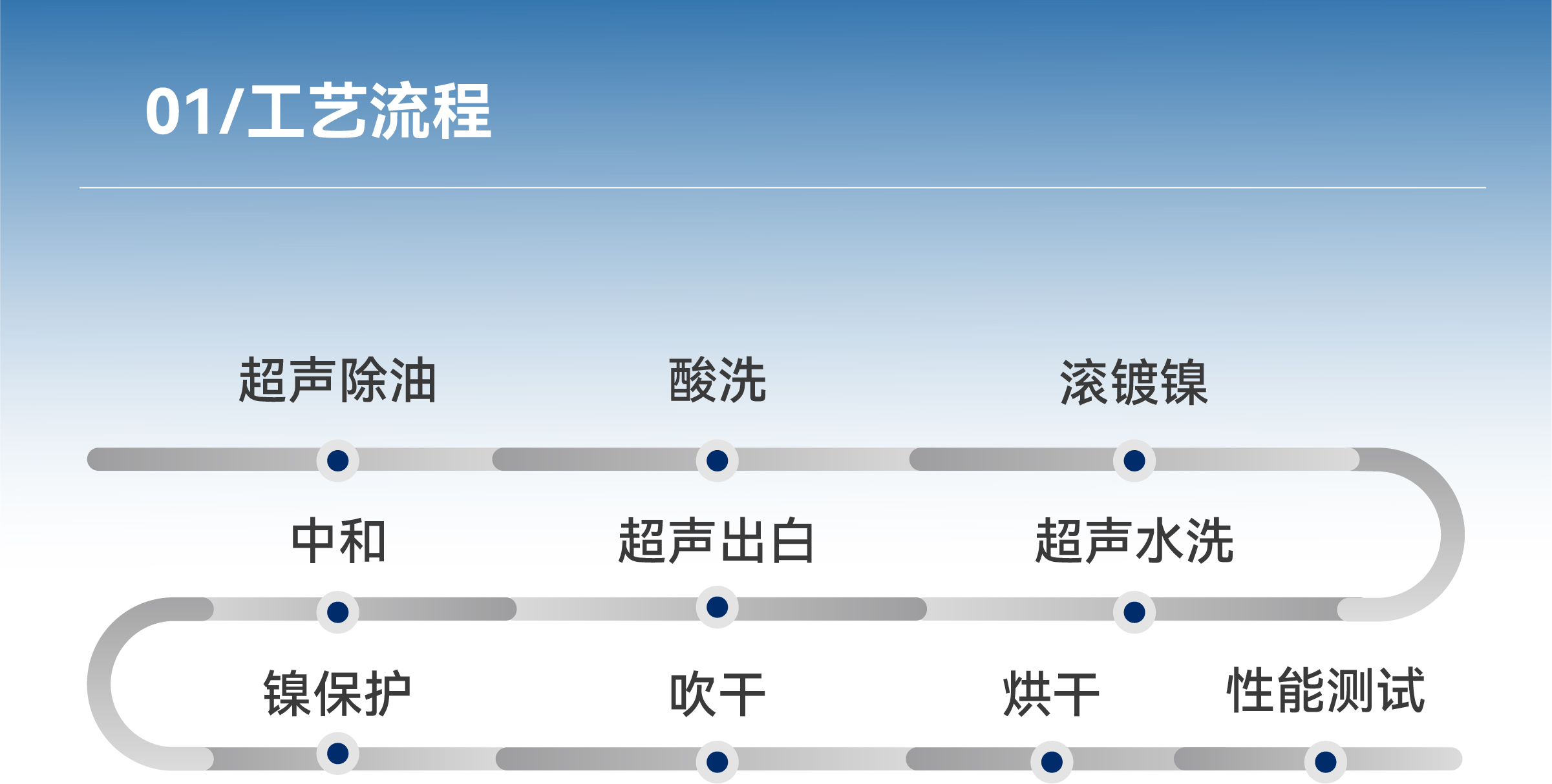 ʱ-ǲ!