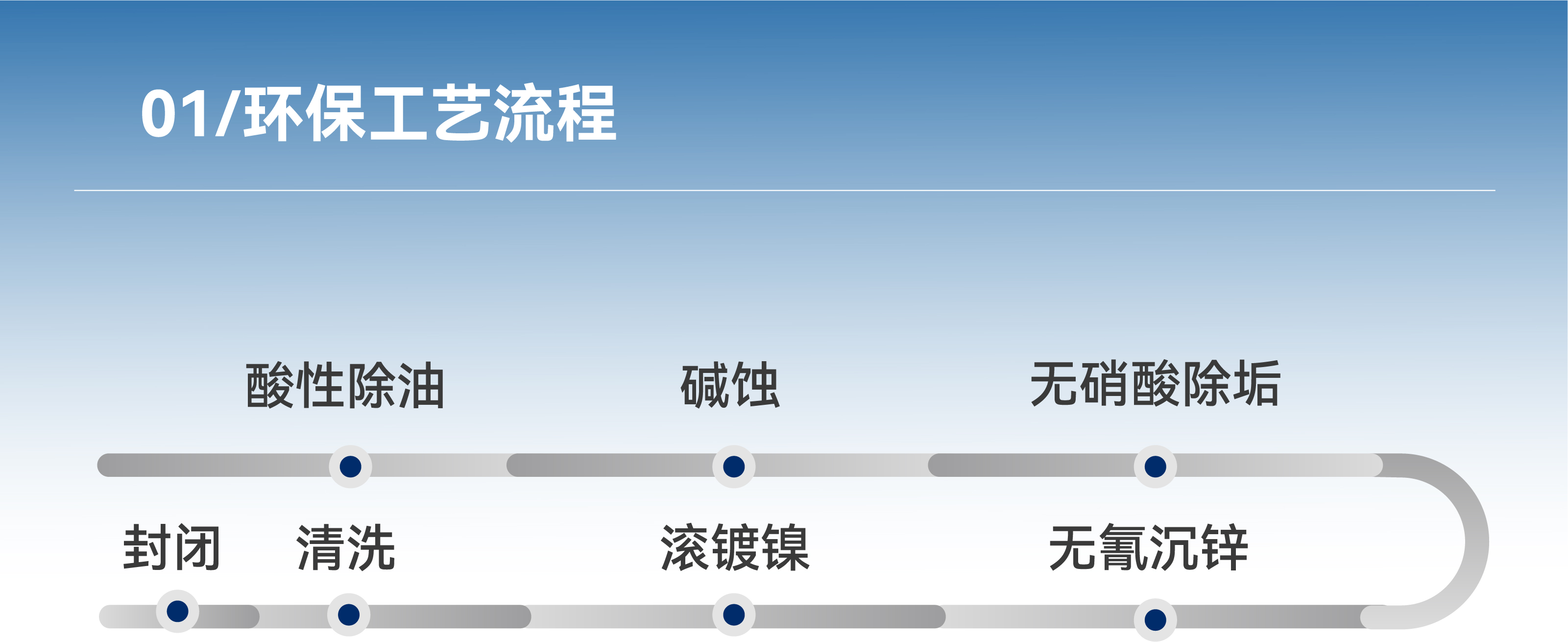 ʱ-ǲ!