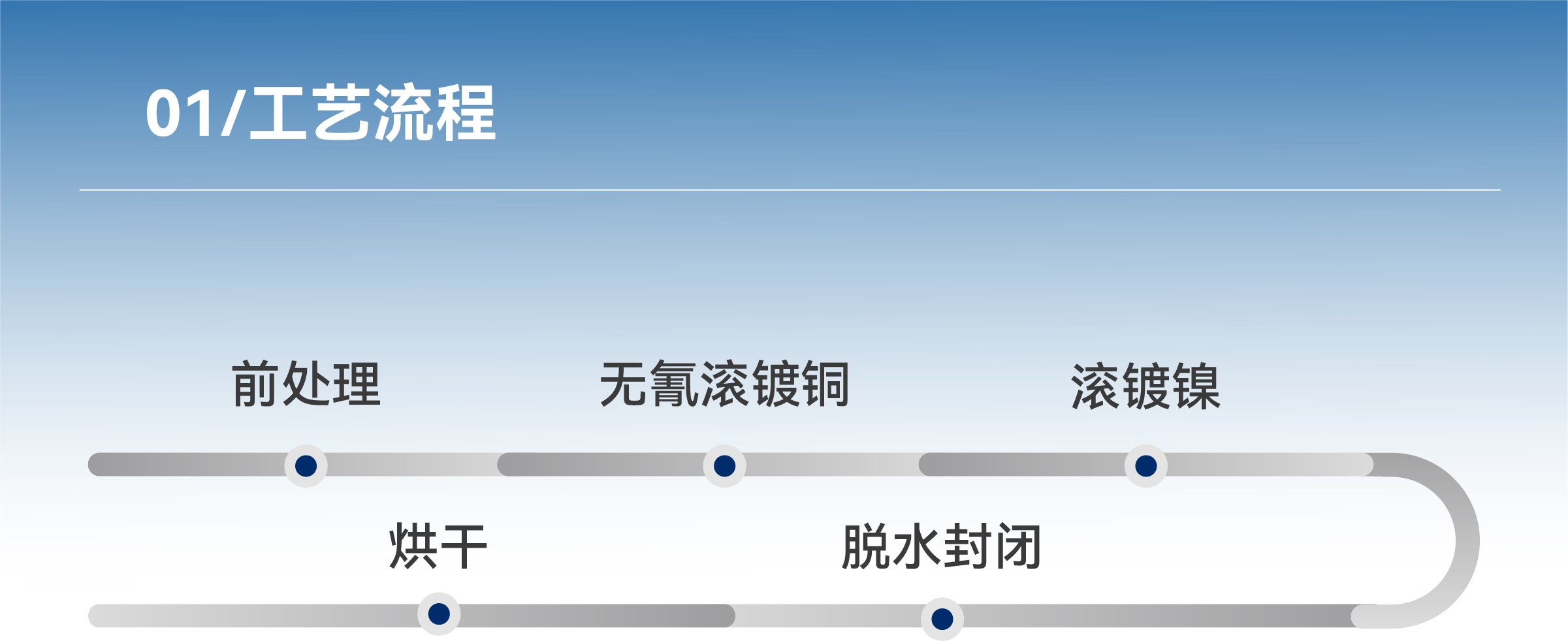 ʱ-ǲ!