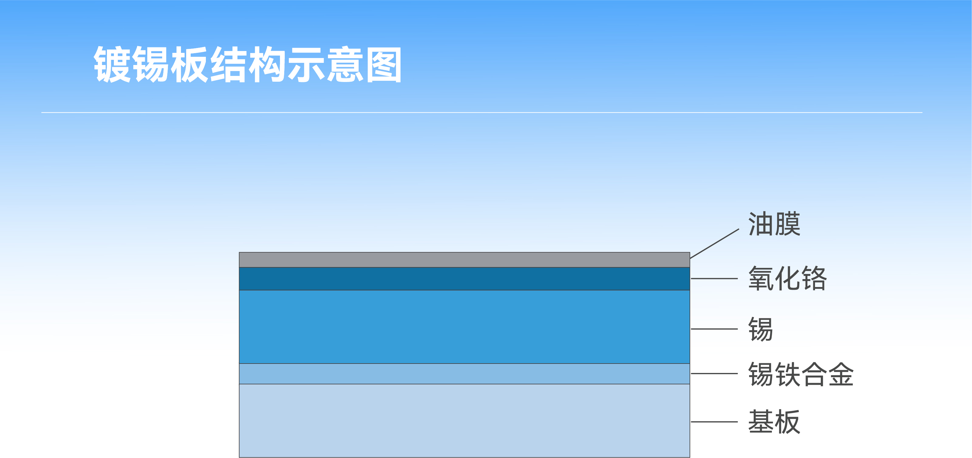 ʱ-ǲ!