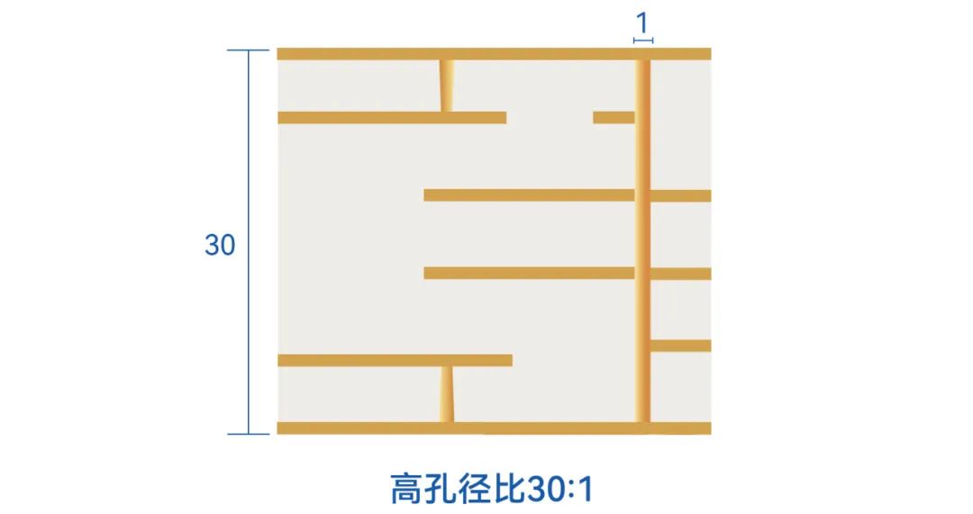 ʱ-ǲ!