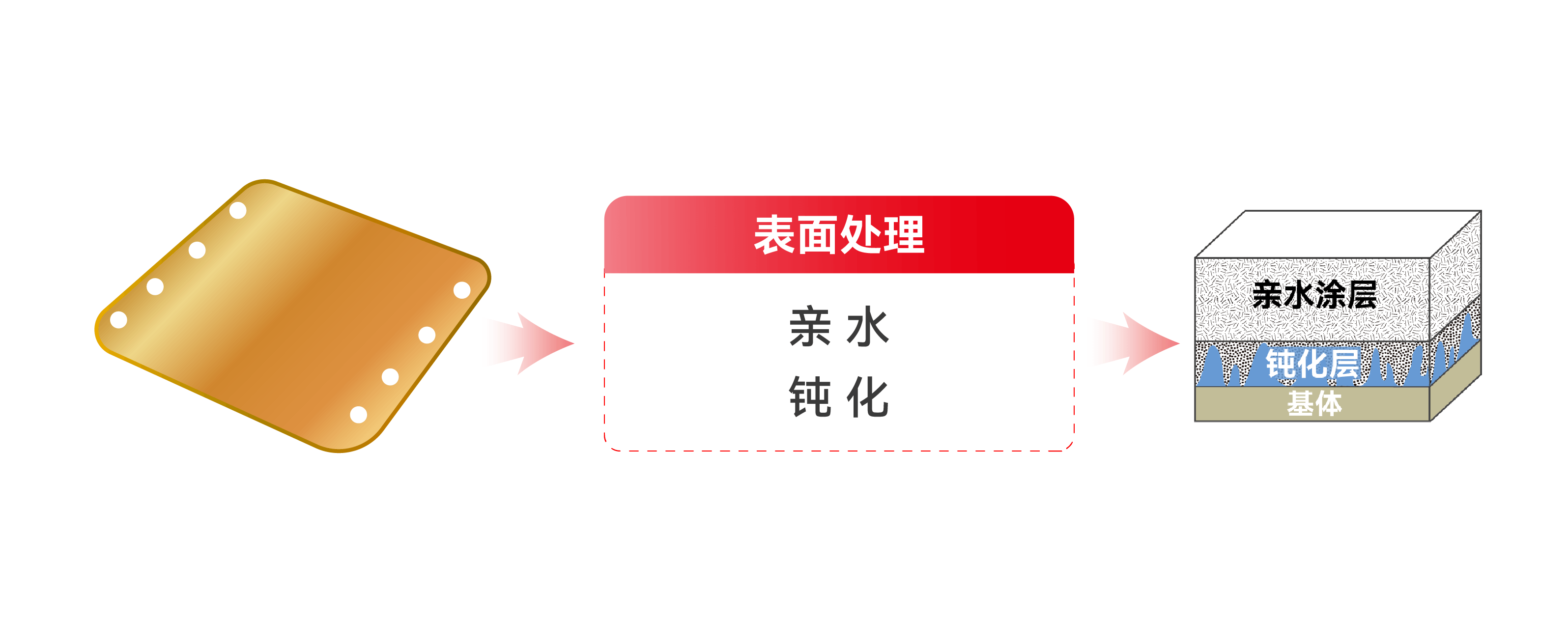 ʱ-ǲ!