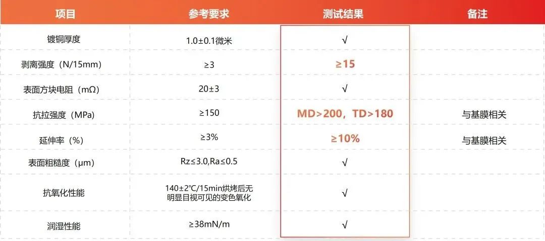 ʱ-ǲ!