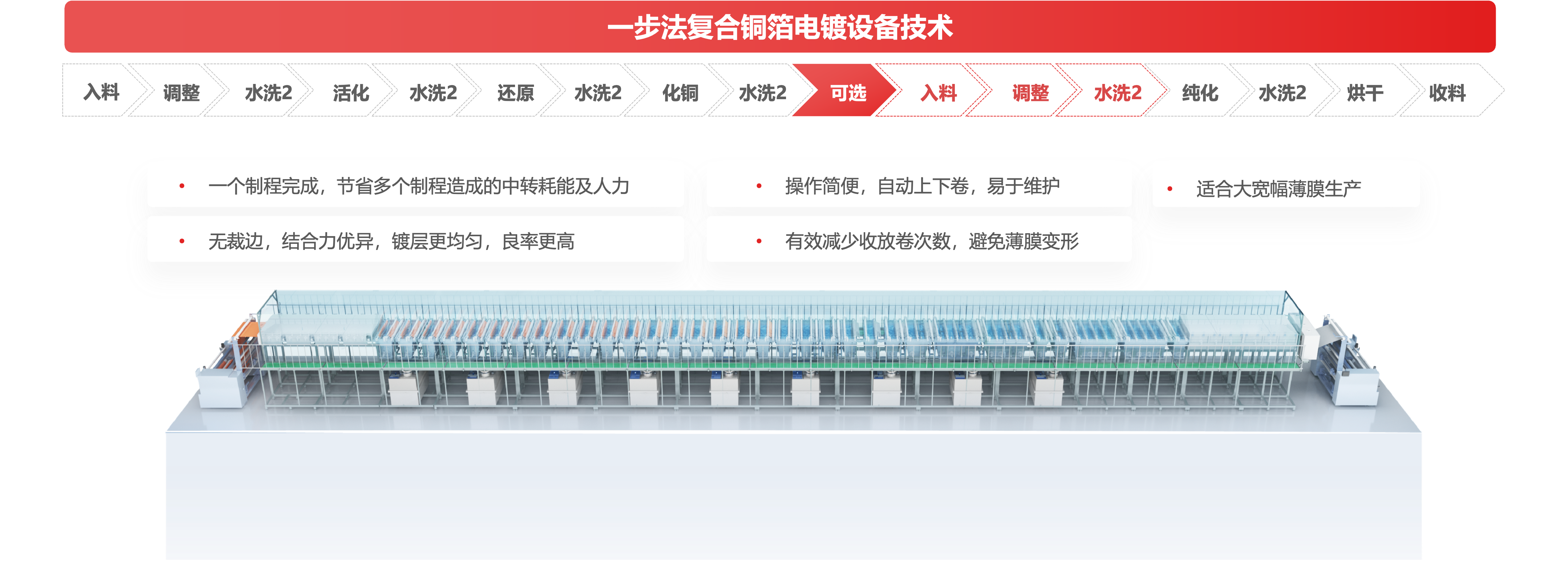 ʱ-ǲ!