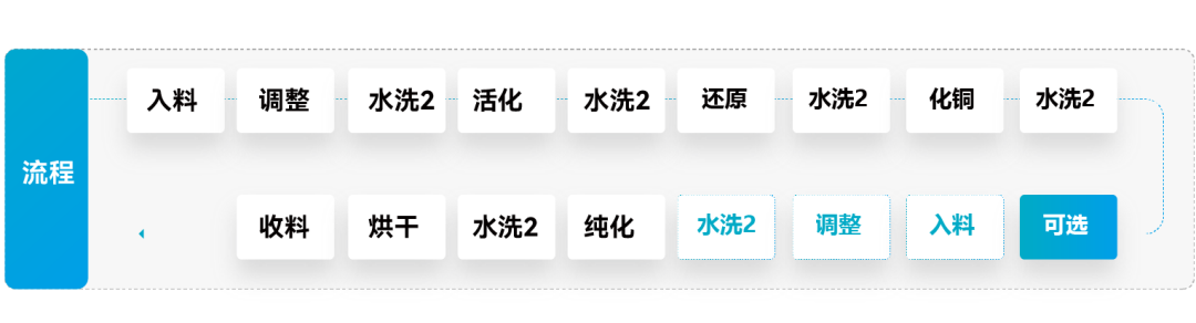 ʱ-ǲ!